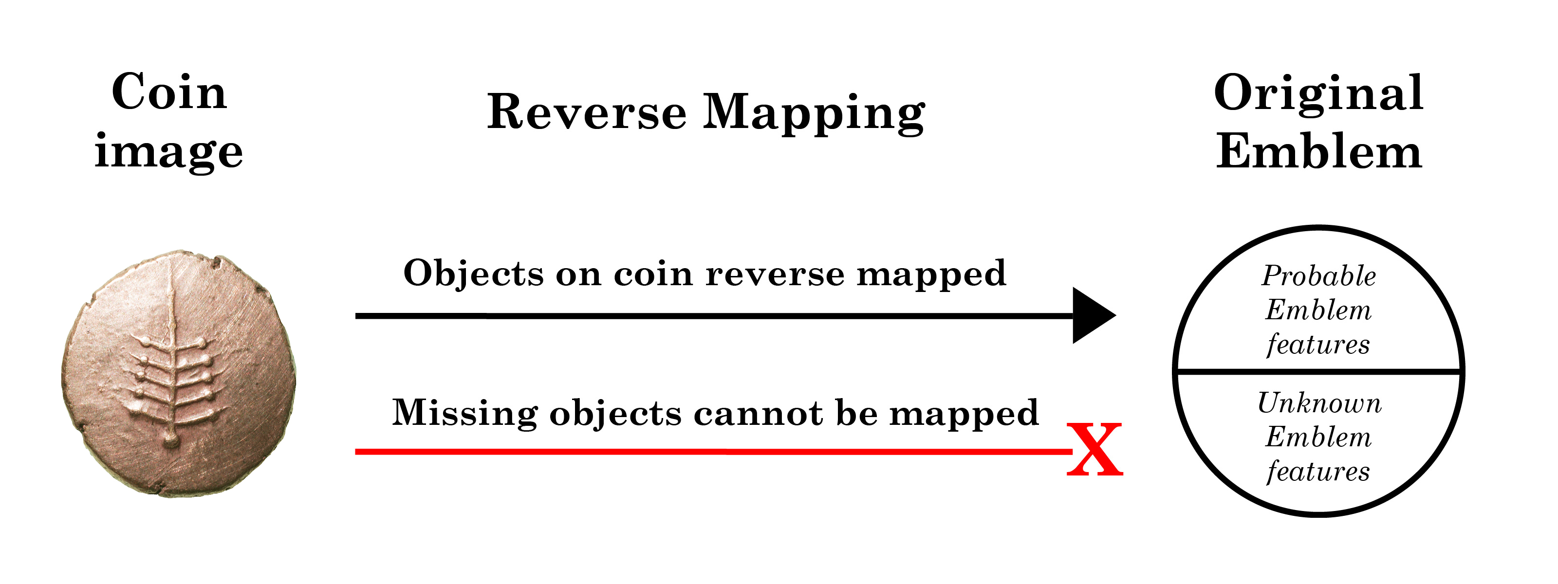 Reverse Mapping